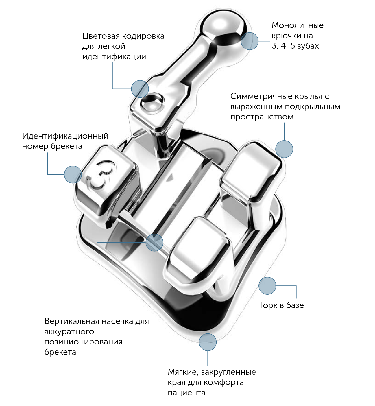 Брекеты